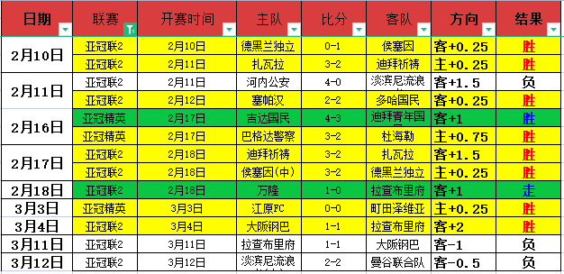 大乐透期号,专家推荐,质合分析助,NBA比分直播,NBA即时比分,NBA赛事比分,NBA比赛数据,篮球比赛资讯