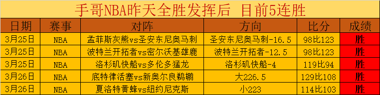 湖人签下,亿巨投,再迎,NBA比分直播,NBA即时比分,NBA赛事比分,NBA比赛数据,篮球比赛资讯