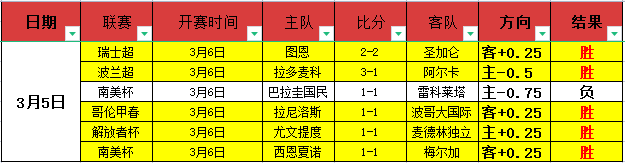 近五天,负早场精华,中超关键对,NBA比分直播,NBA即时比分,NBA赛事比分,NBA比赛数据,篮球比赛资讯