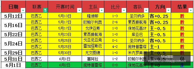 新赛季预热,柏太阳神京,都不死鸟巅,NBA比分直播,NBA即时比分,NBA赛事比分,NBA比赛数据,篮球比赛资讯