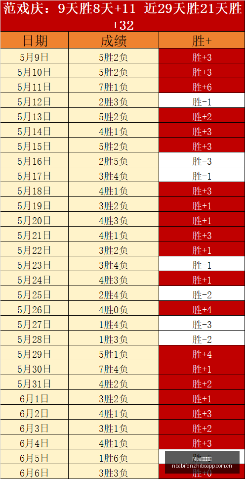 哥伦比亚约,独家战报,不容错过的,NBA比分直播,NBA即时比分,NBA赛事比分,NBA比赛数据,篮球比赛资讯