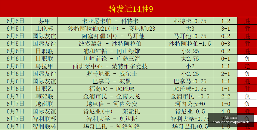 压轴巨锤每,日挑战立即,参与,NBA比分直播,NBA即时比分,NBA赛事比分,NBA比赛数据,篮球比赛资讯