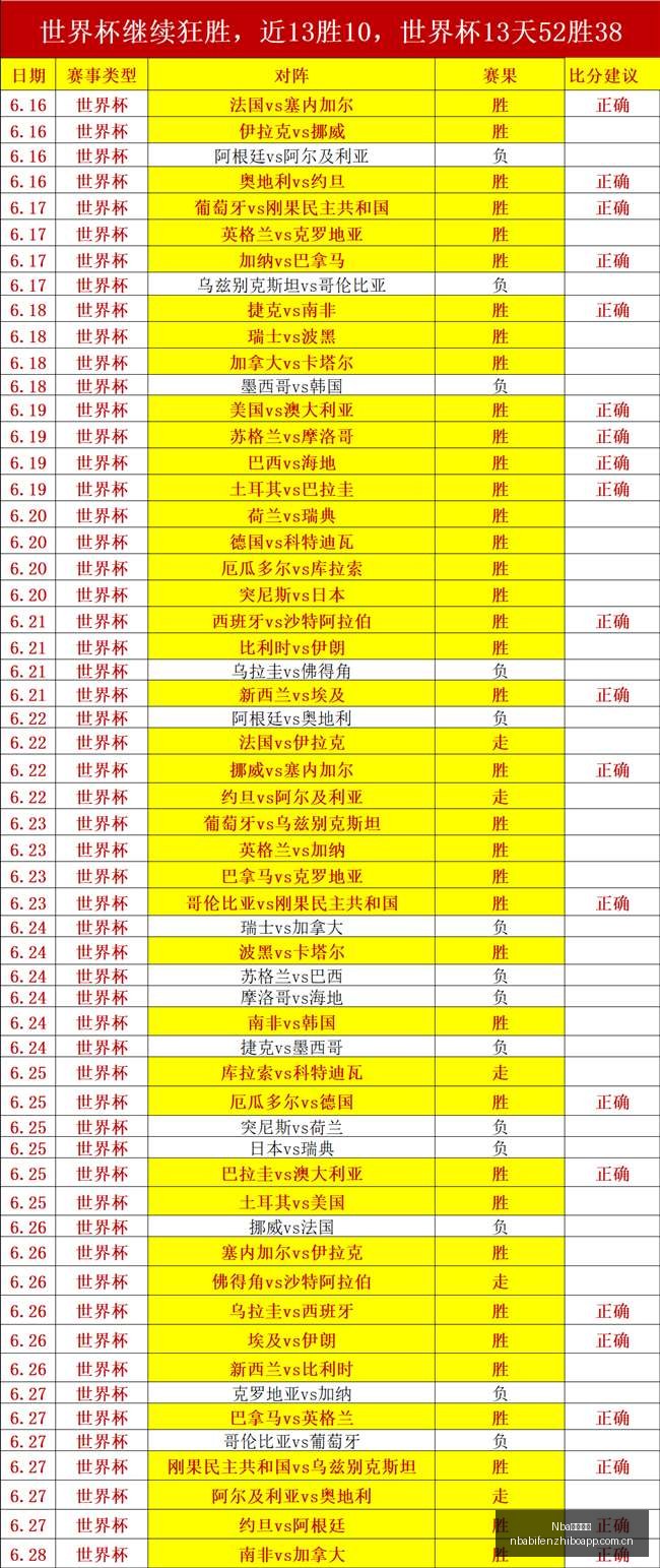 巴萨坚守防,贝尔纳尔力,拒英超诱惑,NBA比分直播,NBA即时比分,NBA赛事比分,NBA比赛数据,篮球比赛资讯