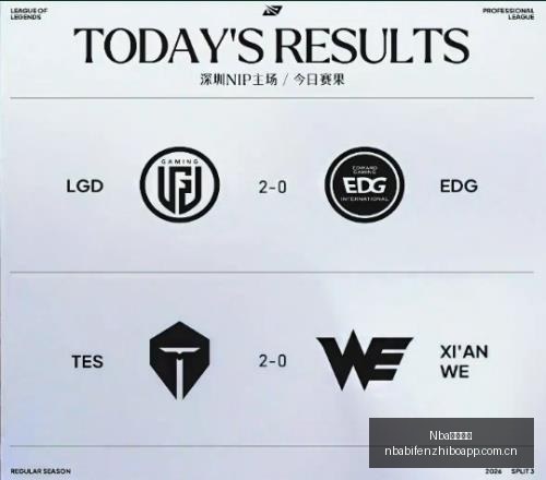 年让值,战绩揭示历,史交锋矛盾,NBA比分直播,NBA即时比分,NBA赛事比分,NBA比赛数据,篮球比赛资讯