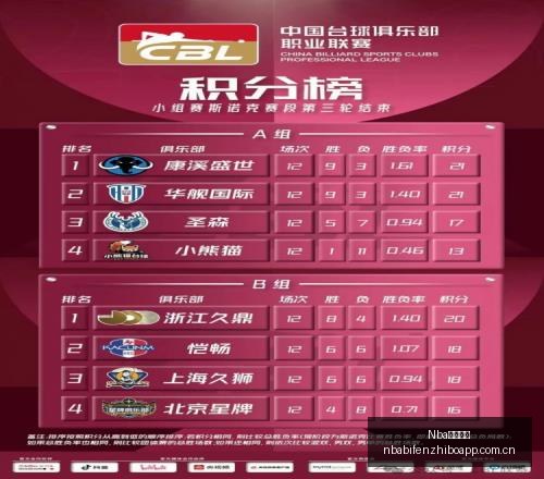 赛季前瞻,联哈曼,世宗队,NBA比分直播,NBA即时比分,NBA赛事比分,NBA比赛数据,篮球比赛资讯