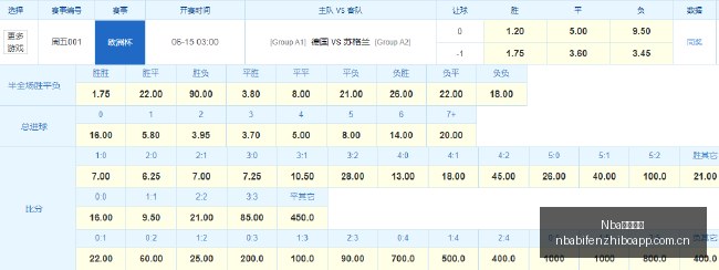 足协内部,王小平未领,工资,NBA比分直播,NBA即时比分,NBA赛事比分,NBA比赛数据,篮球比赛资讯