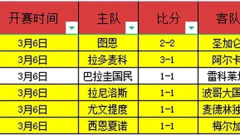 近五天19胜9负早场精华中超关键对决分析