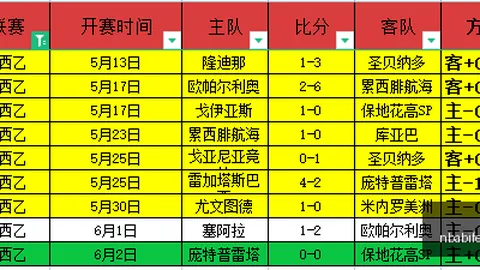 2026新赛季预热NBA比赛数据：柏太阳神京都不死鸟巅峰之战